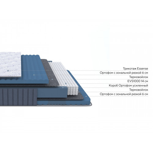 Матрас Proson Essense Comfort M