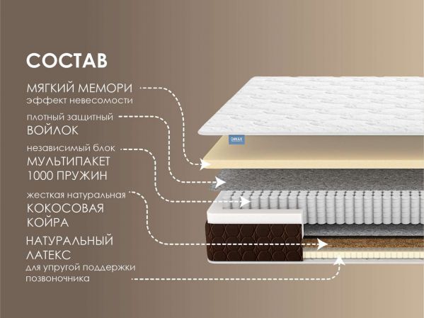 Матрас Dimax Мега Медиум Мемо (Мега&nbsp;Медиум&nbsp;Мемо)