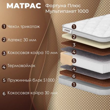 Матрас Stories Фортуна Плюс Мультипакет 1000 (Фортуна&nbsp;Плюс&nbsp;Мультипакет&nbsp;1000)
